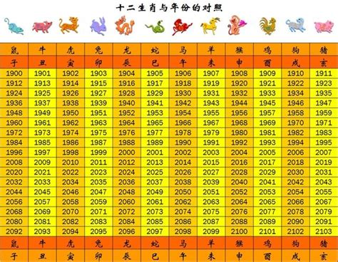 57年屬什麼|生肖、歲次、年代歸類對照 – 民國元年 至 民國120年 